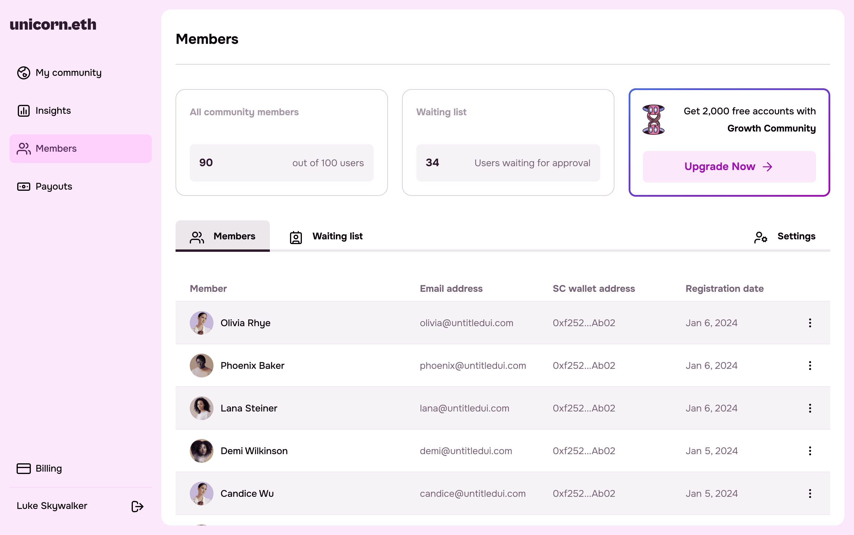 The Members dashboard, listing community members and a waiting list, with member counts and a table of registered wallet addresses